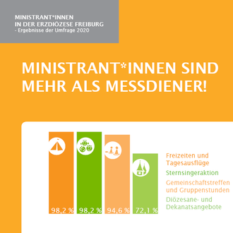 Quelle: Abteilung Jugendpastoral in der Erzdiözese Freiburg Grafik zu den Ergebnissen der Ministatistik in der Erzdiözese Freiburg