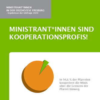 Quelle: Abteilung Jugendpastoral in der Erzdiözese Freiburg Grafik zu den Ergebnissen der Ministatistik in der Erzdiözese Freiburg